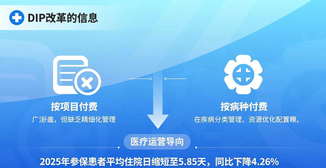 DIP支付改革显成效 济宁市织密“医、保、患”三方共赢保障网_DIP支付改革显成效 济宁市织密“医、保、患”三方共赢保障网_