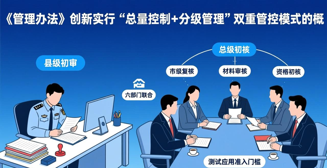 _无人驾驶低时延_低速无人驾驶产业联盟