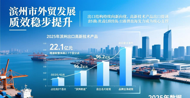 外贸高质量发展有哪些举措_外贸高质量发展指标_