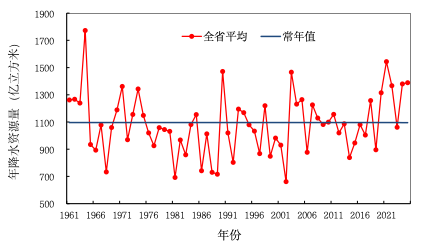 山东的平均气温_山东平均天气温度_