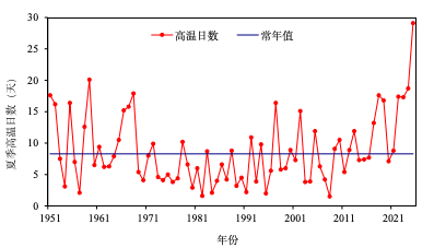 山东的平均气温__山东平均天气温度
