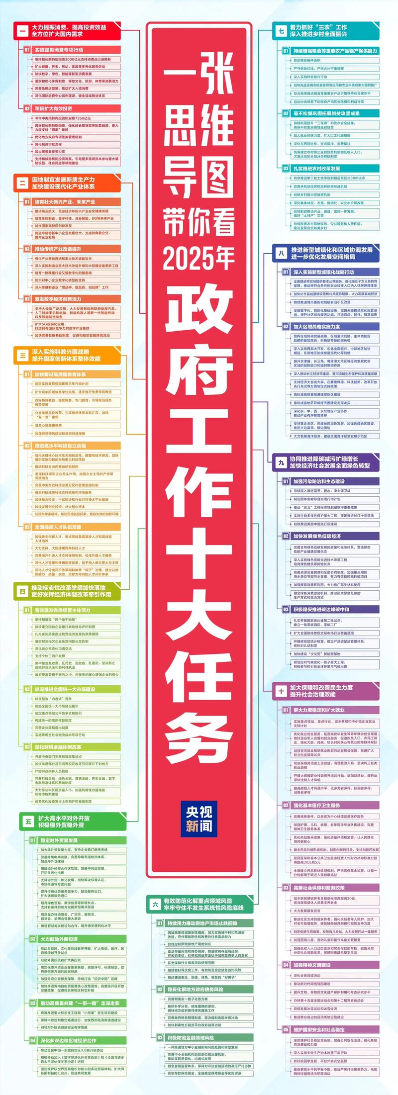 高质量充分就业_就业友好型发展方式_就业优先