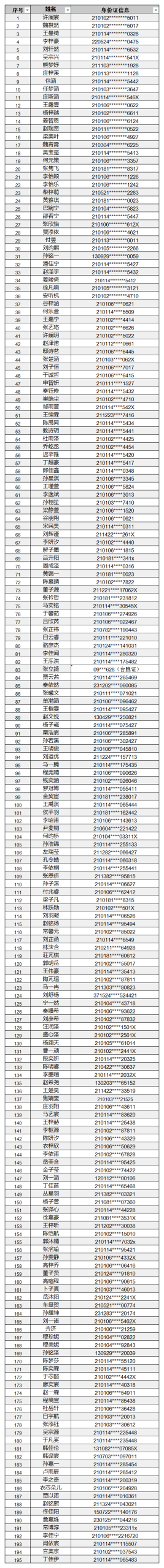 “小小文明使者”公益实践荣誉时数补录公示