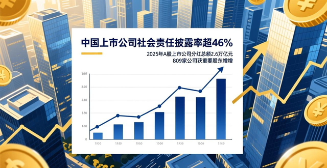 企业社会责任报告_A股上市公司社会责任报告披露率_国有上市公司ESG报告披露率
