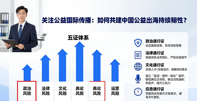 公益组织海外发展路径_国际公益项目经验_中国公益国际传播