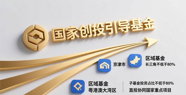 公益创投基金_国家创业投资引导基金_区域基金设立