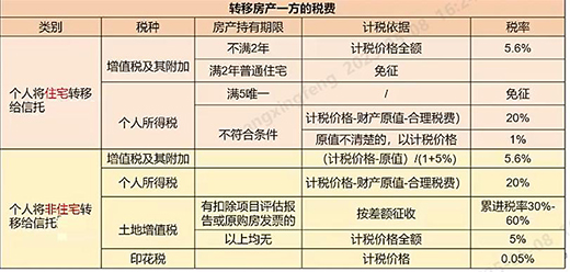 房地产慈善信托_慈善税收政策_慈善信托税收优惠