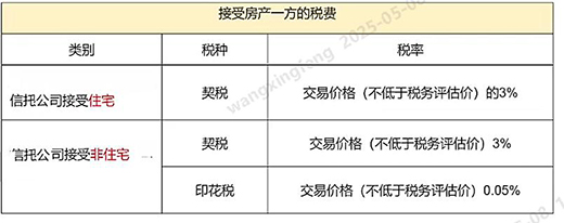 慈善税收政策_房地产慈善信托_慈善信托税收优惠