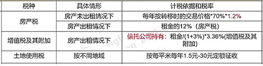 房地产慈善信托_慈善信托税收优惠_慈善税收政策