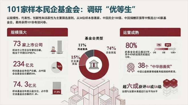 公益银行项目_公益银发项目有哪些_银发公益项目