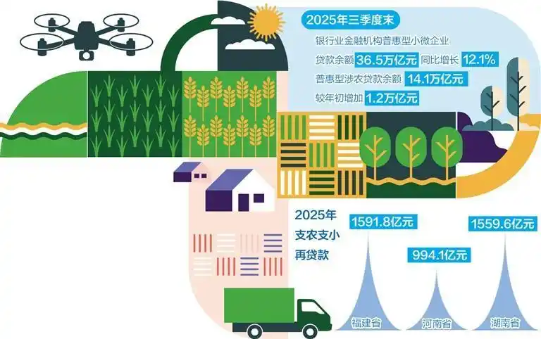 农业科技创新金融支持_乡村振兴_金融助力乡村全面振兴