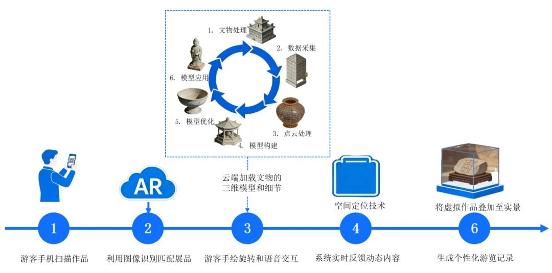 创新非遗体验方式_传承非遗年俗文化_非遗文化