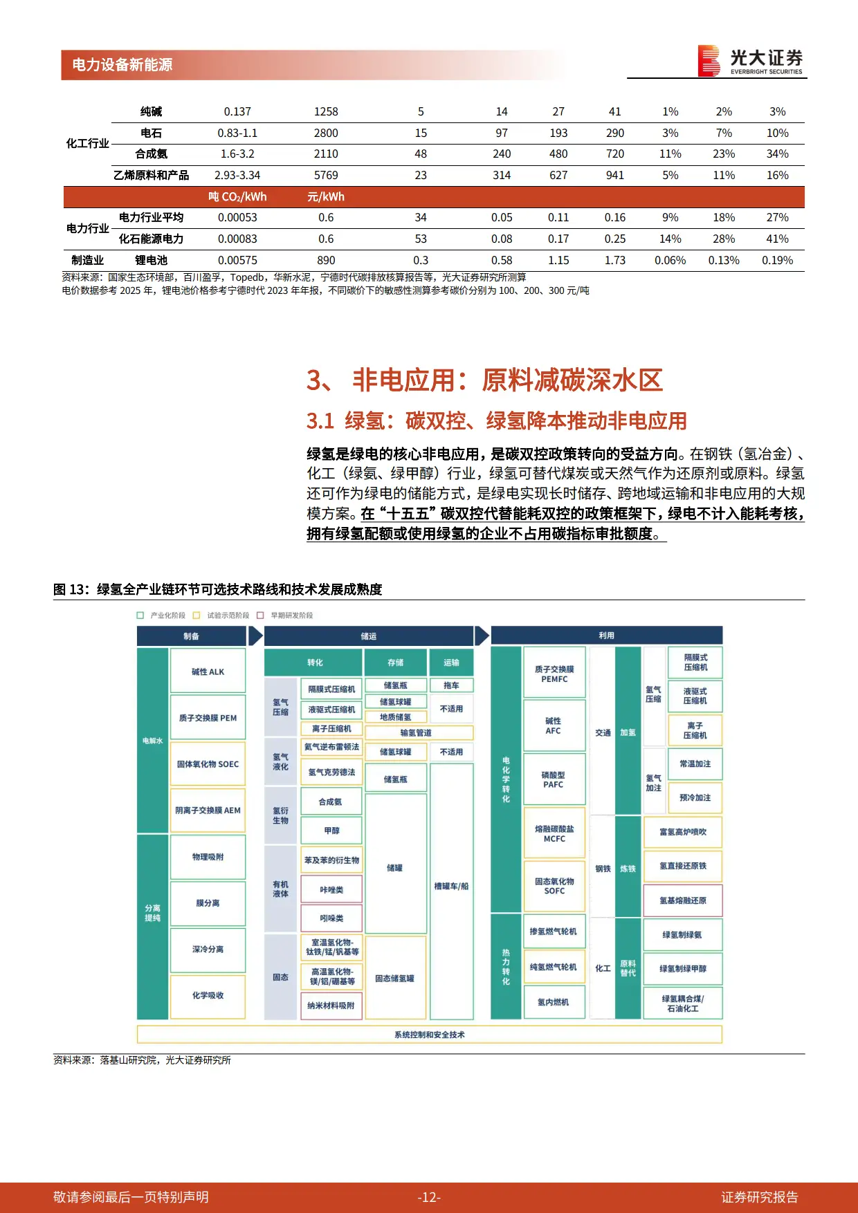 碳成本重估_碳中和_碳中和深度报告