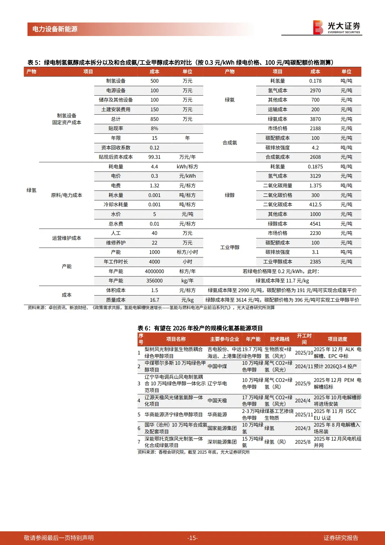 碳中和_碳中和深度报告_碳成本重估
