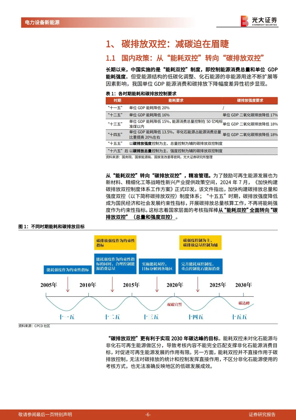 碳中和_碳中和深度报告_碳成本重估
