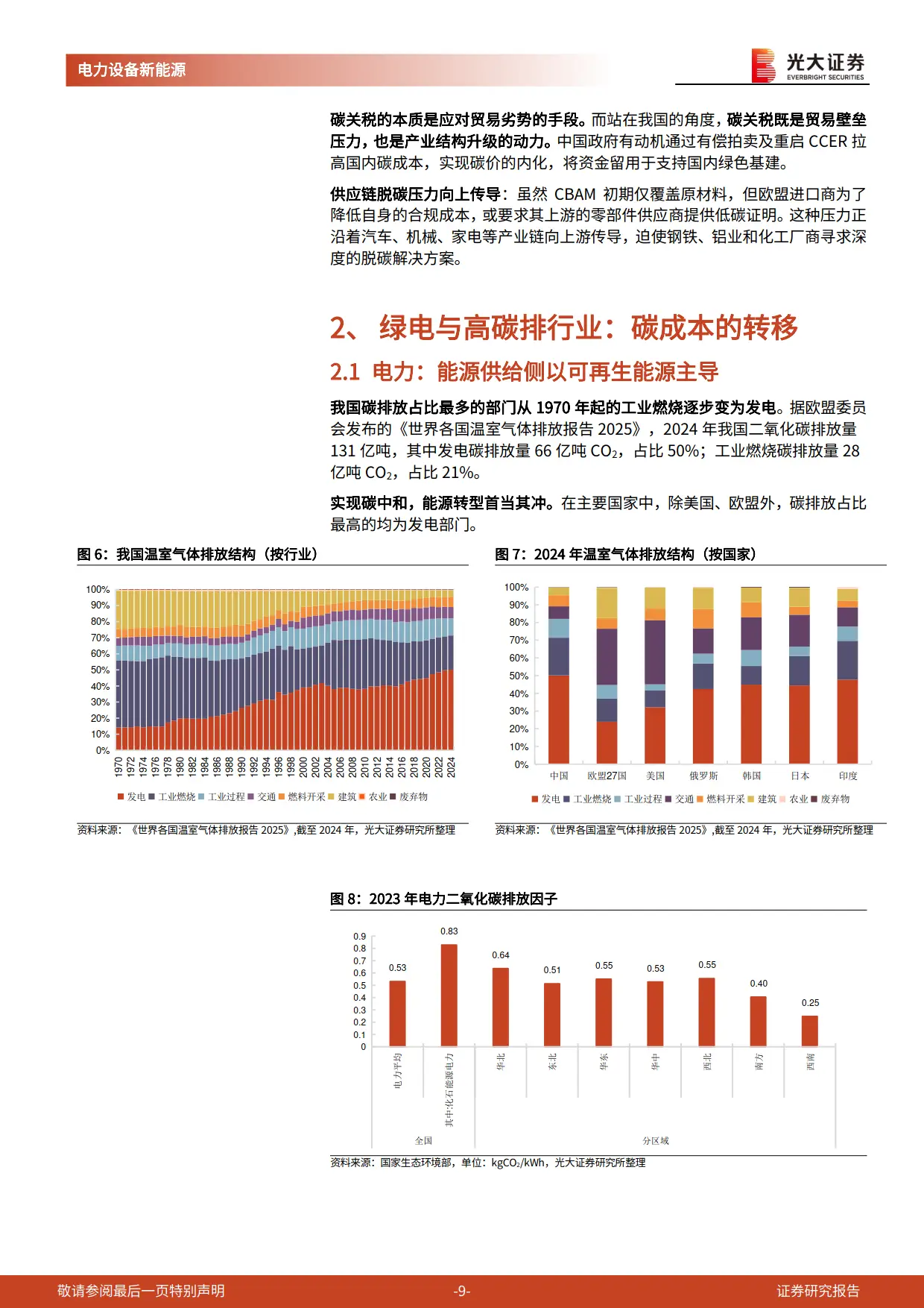 碳中和_碳成本重估_碳中和深度报告