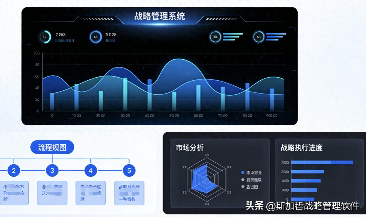 企业战略执行误区_战略执行解决方案_企业社会责任战略
