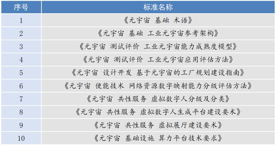 元宇宙公益活动_元宇宙技术标准_元宇宙产业发展