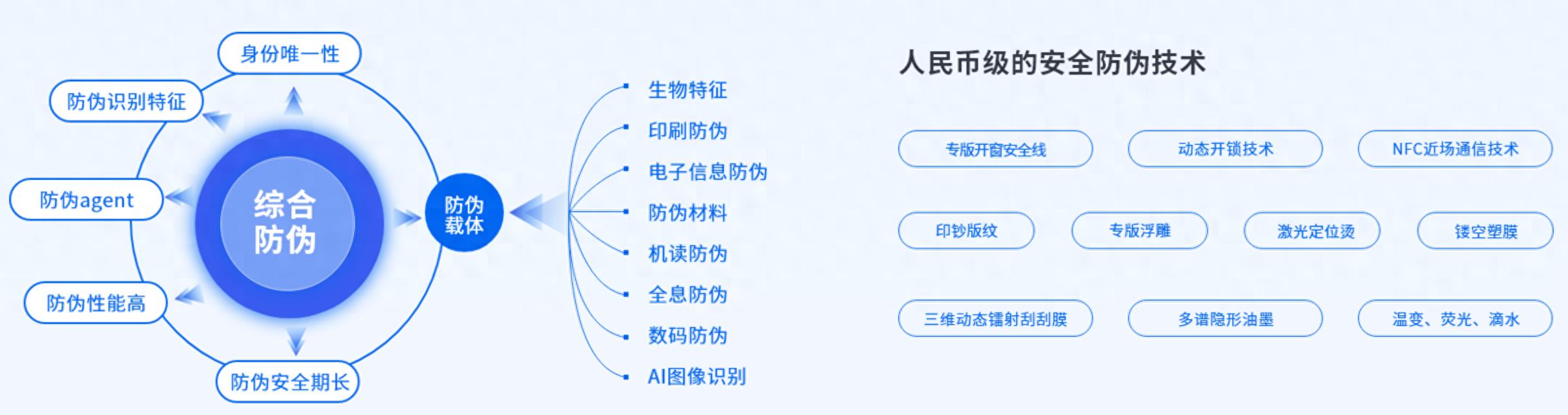 区块链防伪溯源：AI + 一物一码构建产品安全新防线