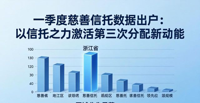 一季度慈善信托数据出炉：以信托之力激活第三次分配新动能