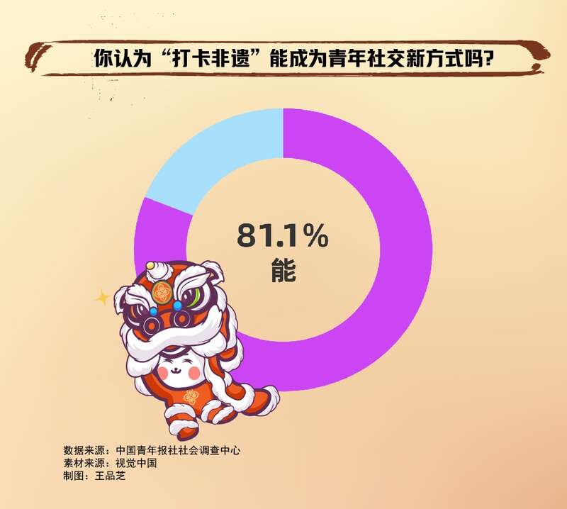 让年轻人了解非遗文化_非遗文化_沉浸式体验非遗文化