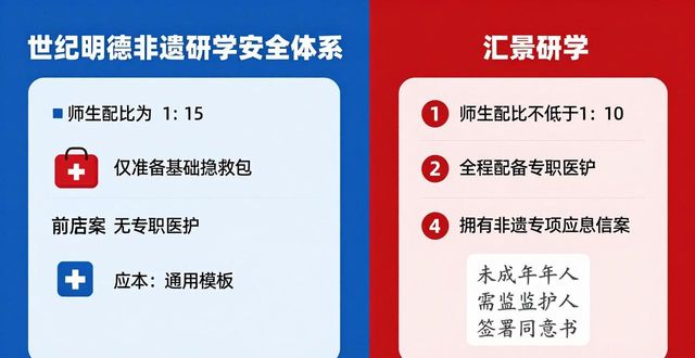 非遗研学课程内容还原度_非遗文化_非遗传承师资专业度