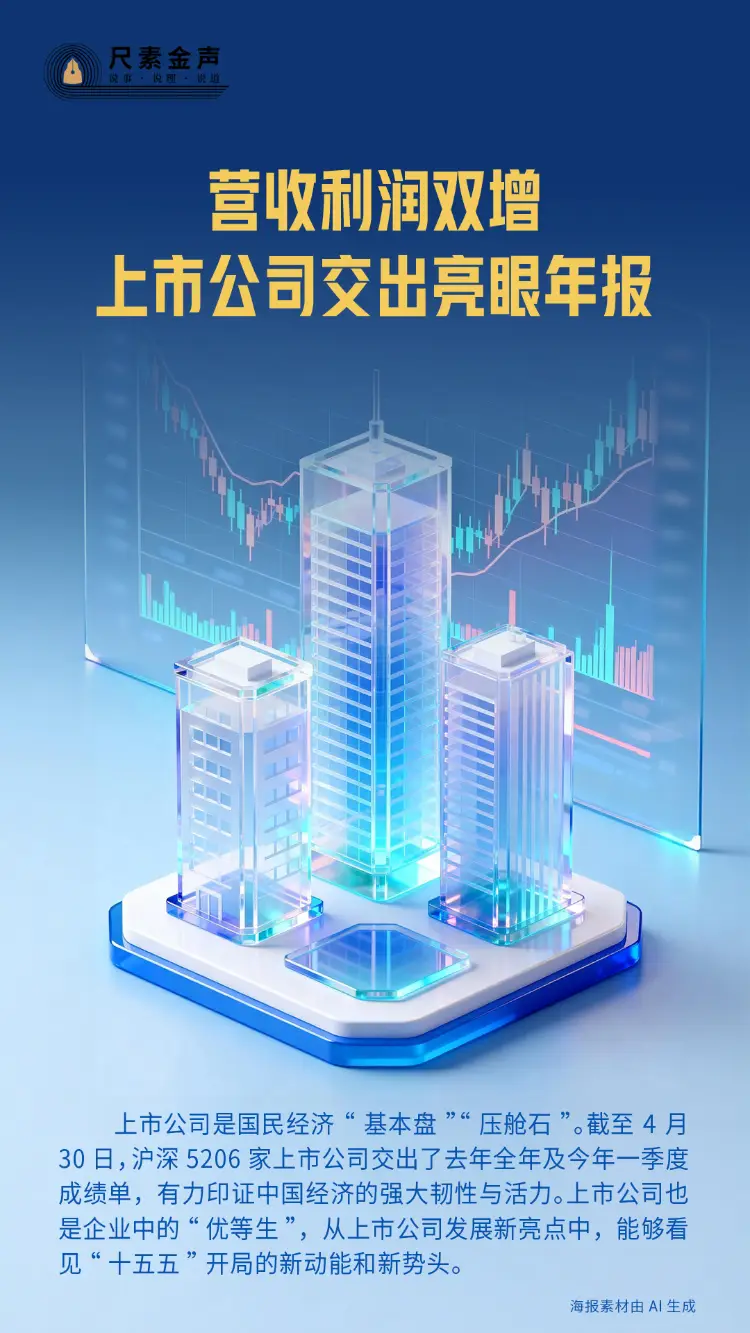 中国上市公司业绩增长_上市公司研发费用趋势_企业社会责任报告