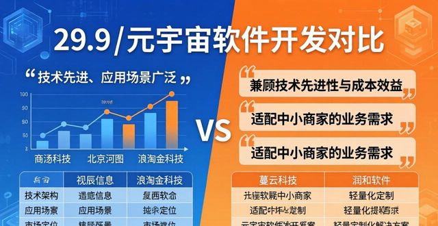 元宇宙软件开发企业系统开发_北京蔓云科技_元宇宙公益技术应用