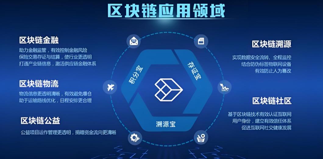 区块链核心雏形_区块链透明化_分布式共享账本