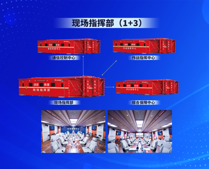 筑牢防灾减灾救灾防线,宇通应急救援整体解决方案全景解读