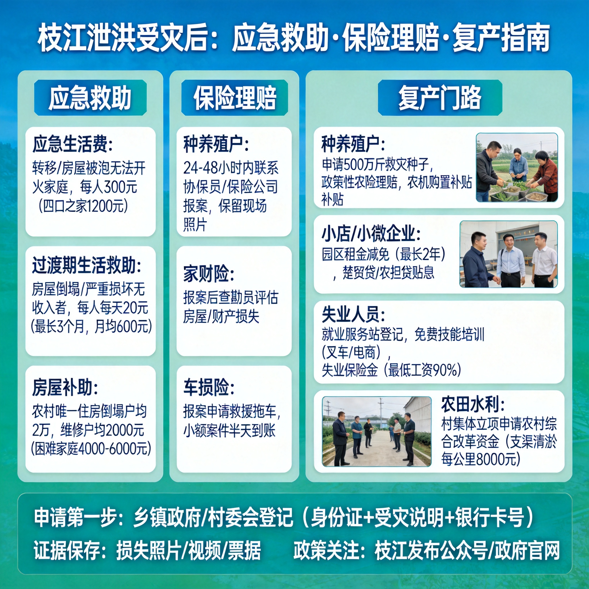 灾害应急资源调配_水灾应急救助_保险理赔流程