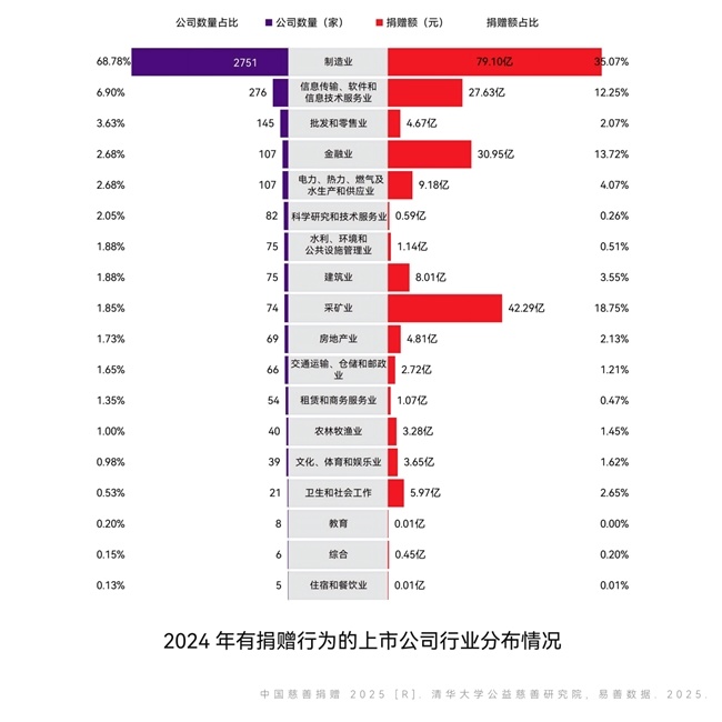 企业慈善_企业捐赠结构调整_上市公司捐赠趋势_企业慈善策略驱动