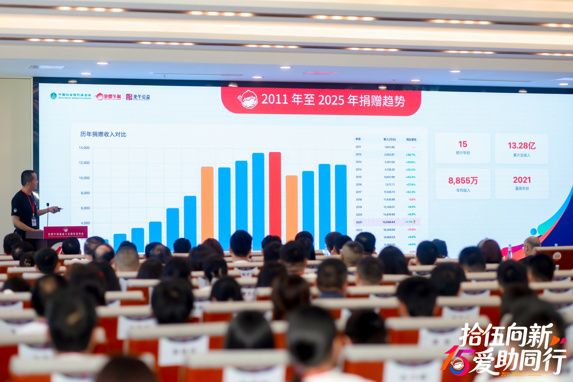免费午餐基金 十五周年发布会 中国社会福利基金会_免费午餐