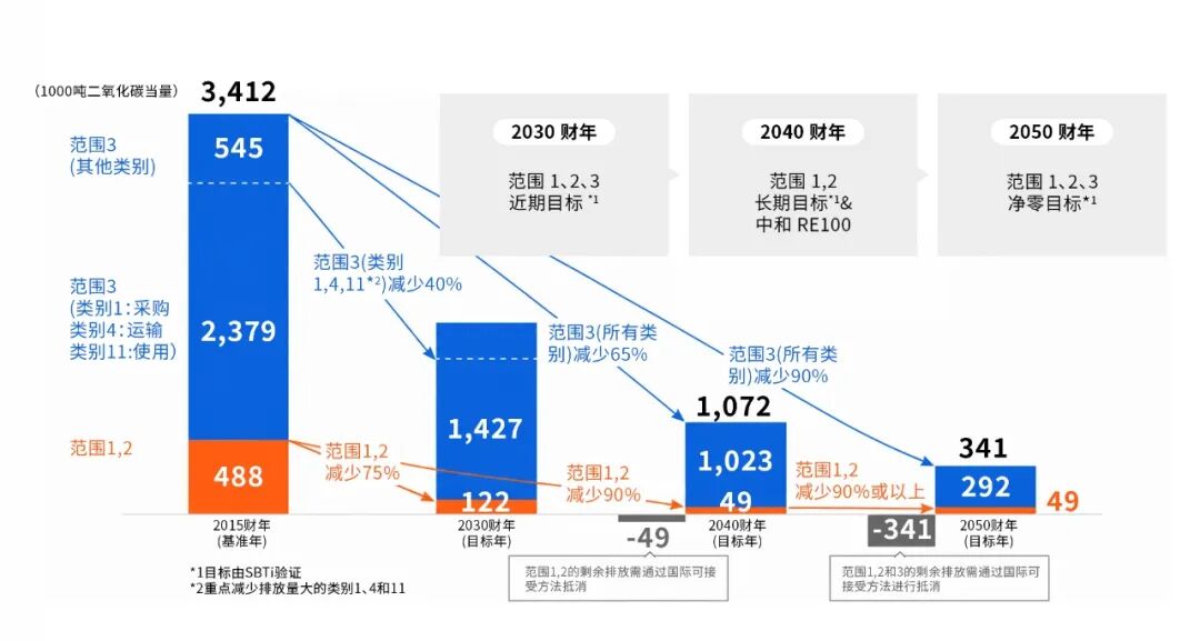 碳中和公益市场需求_ESG发展理念_碳中和转型