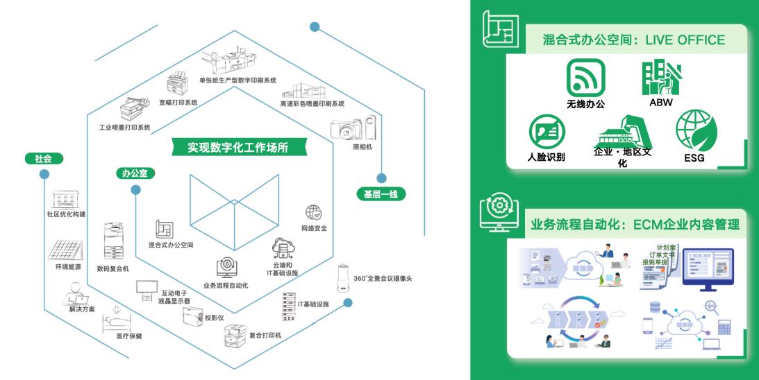 ESG发展理念_碳中和公益市场需求_碳中和转型