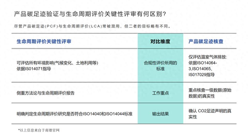 碳中和_碳中和概念辨析_绿色营销合规宣传