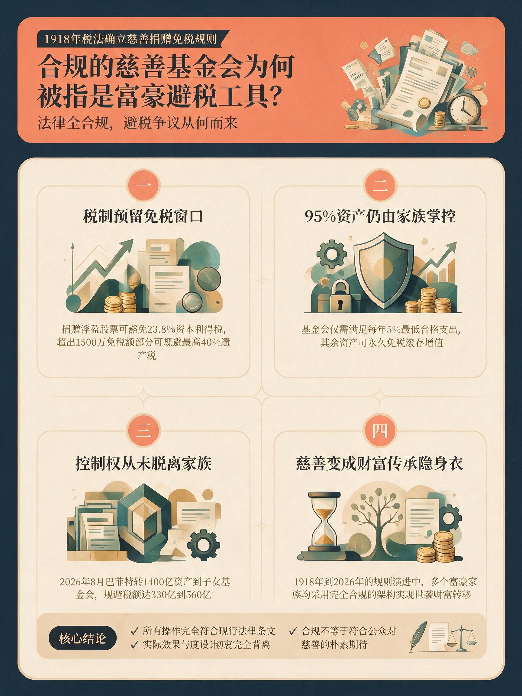家族基金会资产控制_慈善捐赠避税法律_慈善税收政策