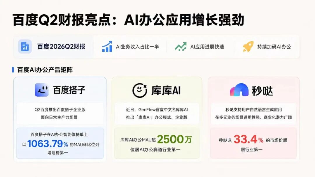 AI算力投资风险_AI公益应用场景_AI超级应用