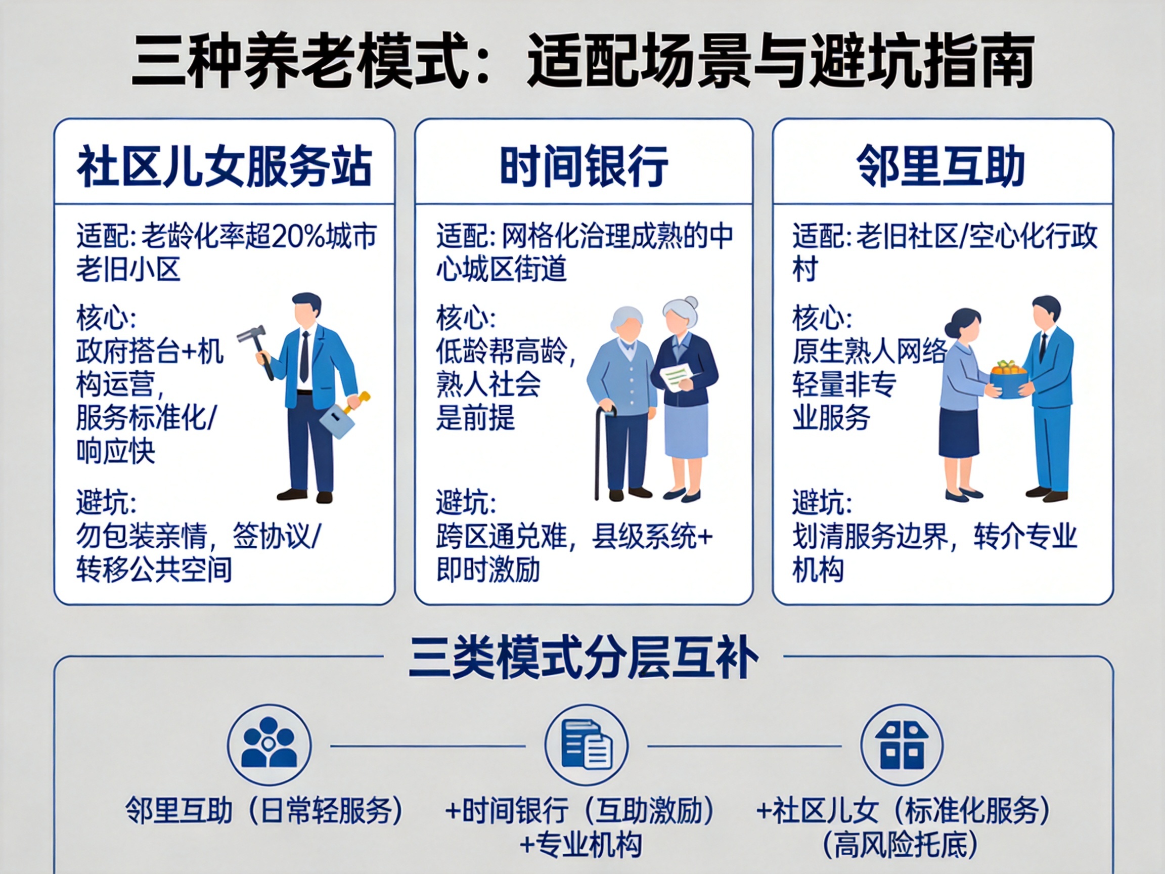 社区儿女服务站_社区服务_时间银行
