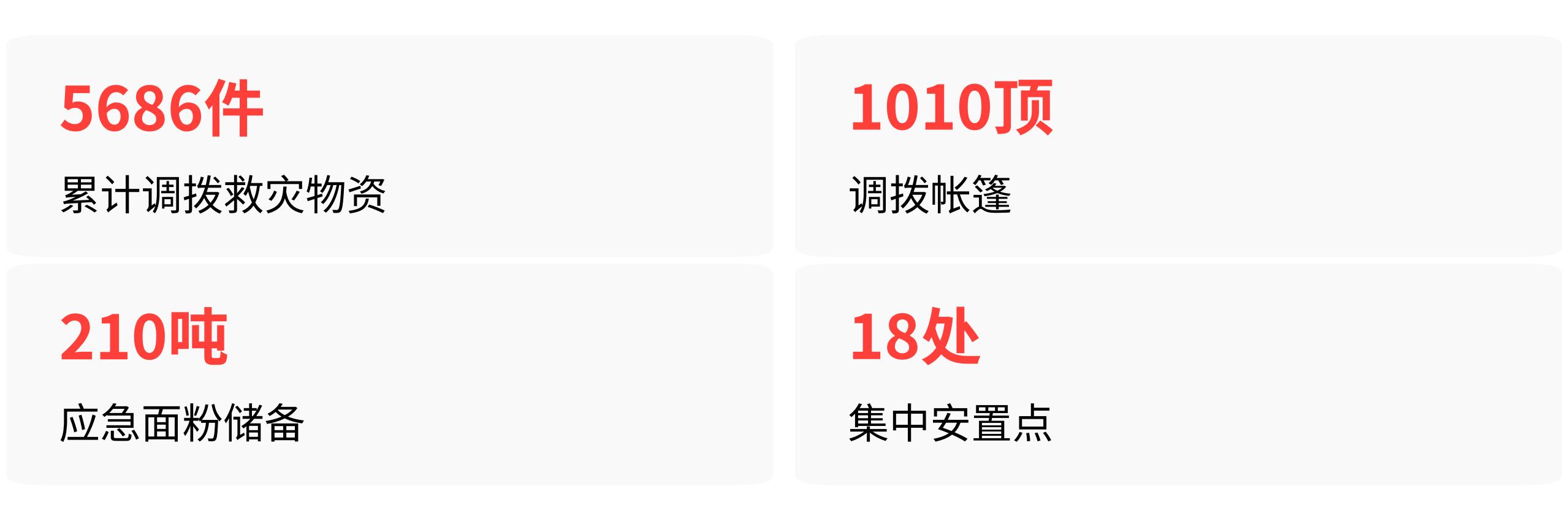 灾害应急资源调配_高海拔地区物资前置储备_震后应急物资调配优化