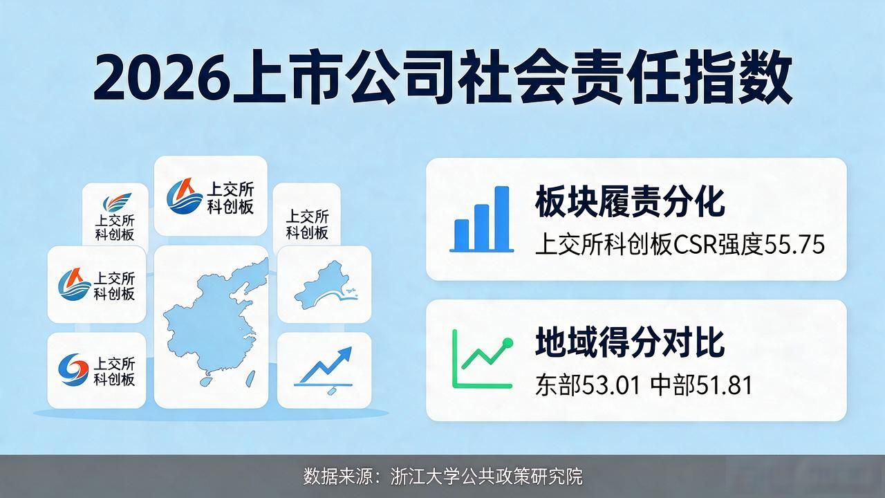 中国上市公司社会责任指数_企业社会责任_浙江大学社会责任指数