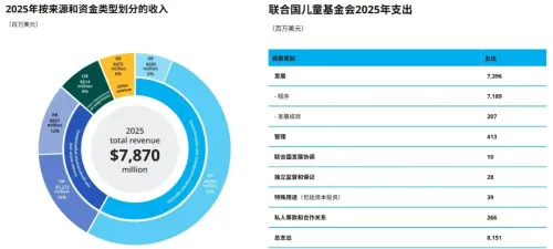 捐款追踪困难_停止捐赠基金会回访_慈善捐赠