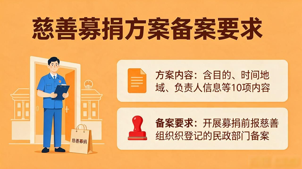 中华慈善日弘扬慈善文化 践行慈善惠民 慈善募捐资格科普_慈善捐赠