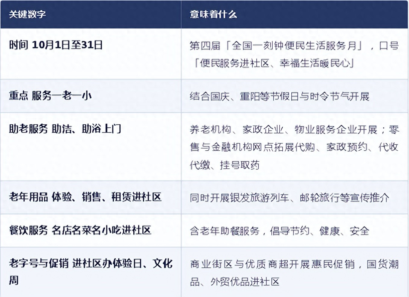 老年人社区服务_社区服务_全国一刻钟便民生活服务月